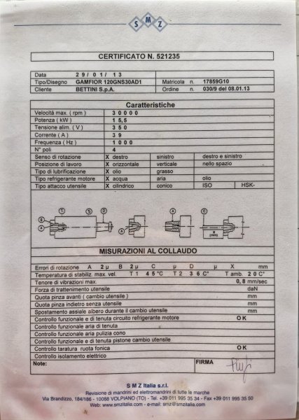 MORARA MICRO/I 