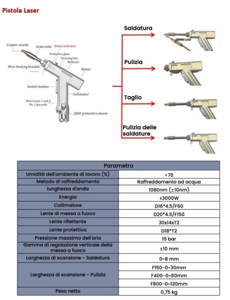 AZIMUT SF3000HWM  2025